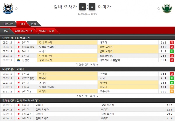 테러박사 3월 13일 일본리그컵  8경기 테러박사의 분석픽