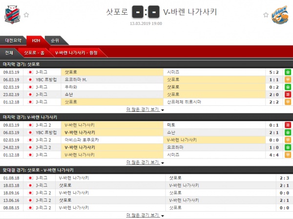 테러박사 3월 13일 일본리그컵  8경기 테러박사의 분석픽