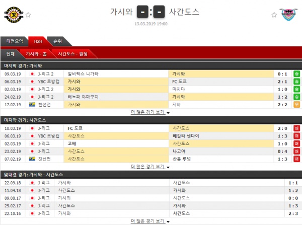 테러박사 3월 13일 일본리그컵  8경기 테러박사의 분석픽