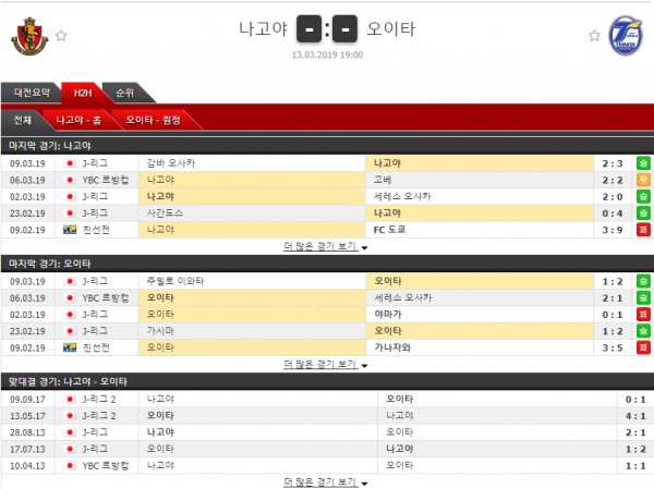 테러박사 3월 13일 일본리그컵  8경기 테러박사의 분석픽