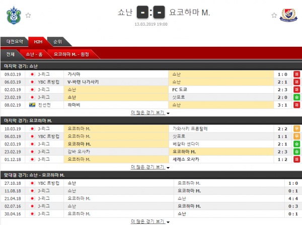 테러박사 3월 13일 일본리그컵  8경기 테러박사의 분석픽