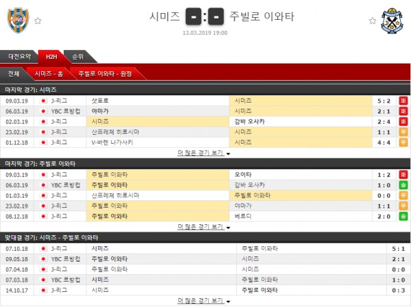 테러박사 3월 13일 일본리그컵  8경기 테러박사의 분석픽