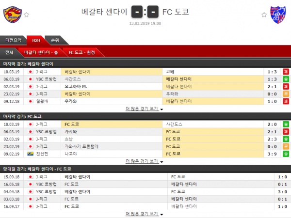 테러박사 3월 13일 일본리그컵  8경기 테러박사의 분석픽