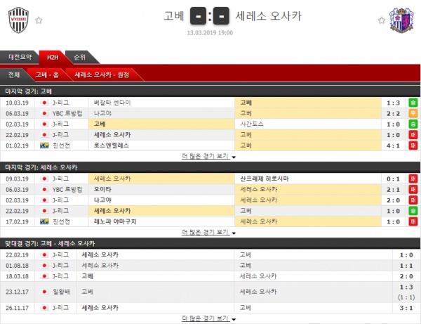 테러박사 3월 13일 일본리그컵  8경기 테러박사의 분석픽