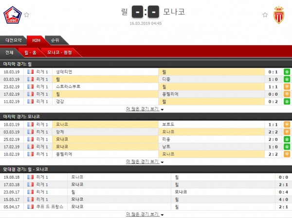 테러박사 3월 16일 리그앙 2경기 테러박사의 분석픽