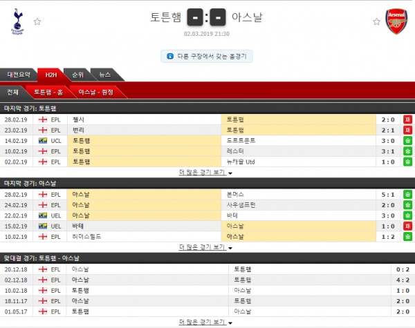 3월 2일 프리미어리그 토트넘 vs 아스날 코너킥의 분석픽