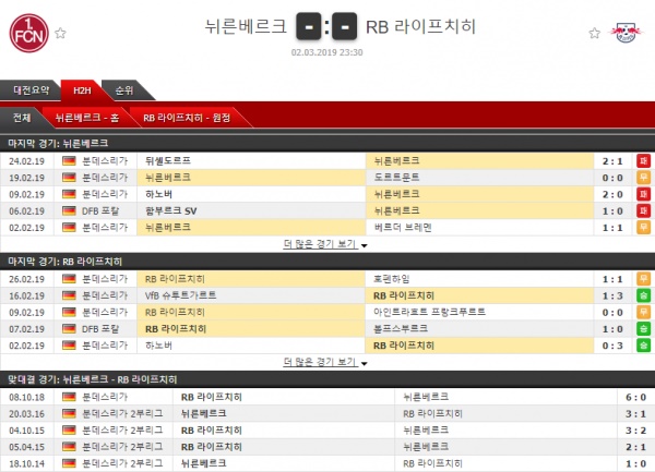 3월 2일 분데스리가 2경기 코너킥의 분석픽