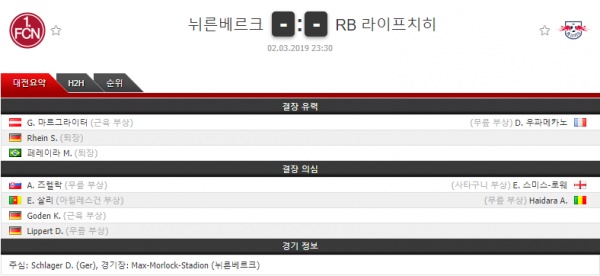 3월 2일 분데스리가 2경기 코너킥의 분석픽