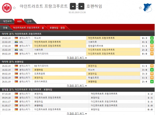 3월 2일 분데스리가 2경기 코너킥의 분석픽