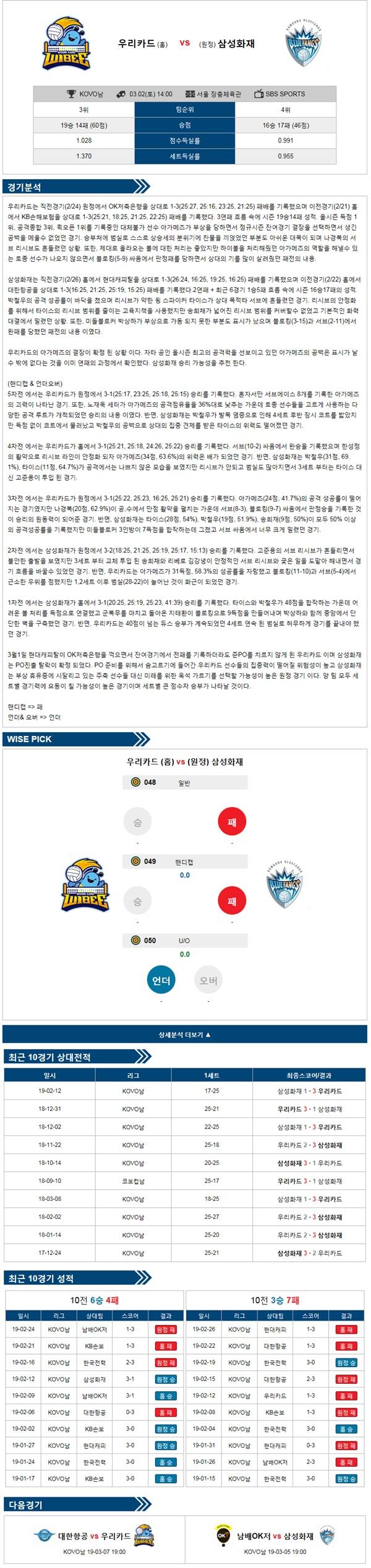 3월 2일 KOVO남 우리카드 vs 삼성화재 빽어택의 분석픽