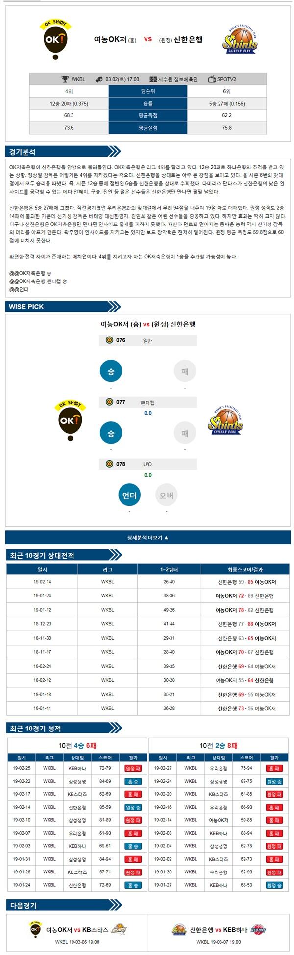 3월 2일 국내농구 여 OK저축은행 vs 신한은행 삼점슛의 분석픽