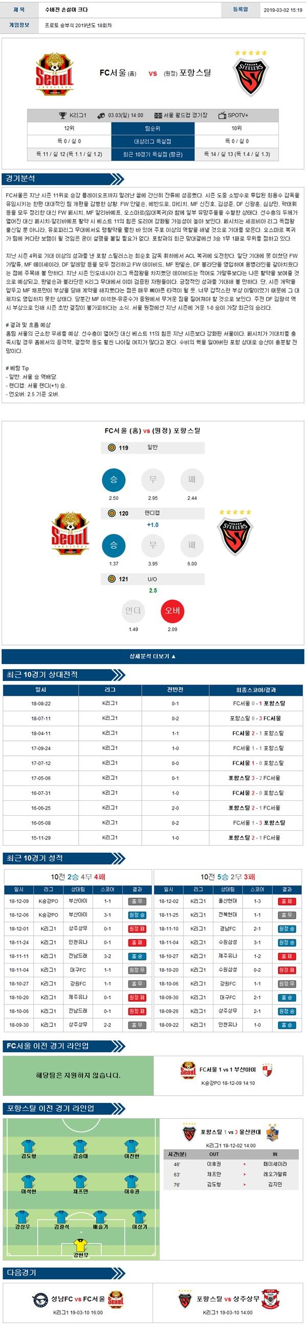 테러박사 3월3일 K리그 전경기 테러박사의 분석픽