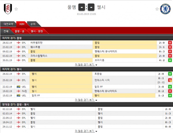 테러박사의 3월 3일 EPL 3경기 테러박사의 분석픽