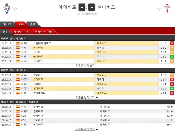 테러박사의 3월 3일 EPL 3경기 테러박사의 분석픽