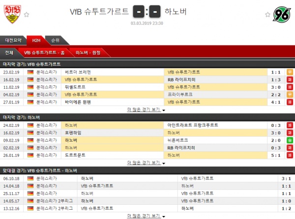 테러박사 3월 3일 분데스리가 슈투트가르트 VS 하노버 테러박사의 분석픽