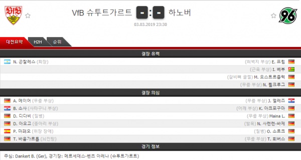 테러박사 3월 3일 분데스리가 슈투트가르트 VS 하노버 테러박사의 분석픽
