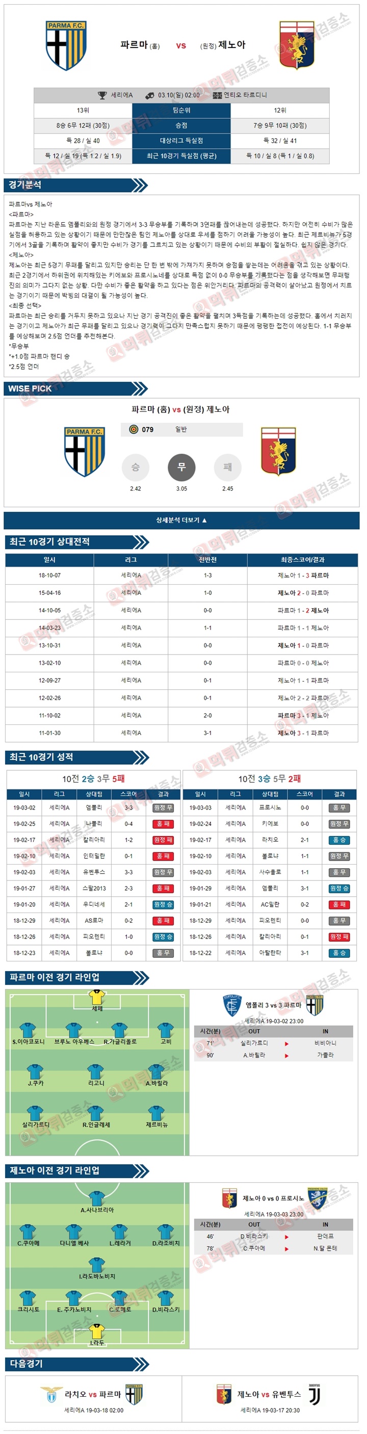 분석픽 세리에A 3월10일 파르마 vs 제노아 경기 분석