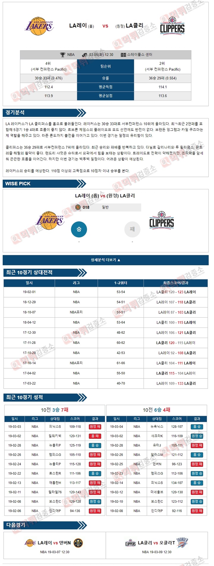 분석픽 NBA 3월5일 LA레이 vs LA클리 경기 분석