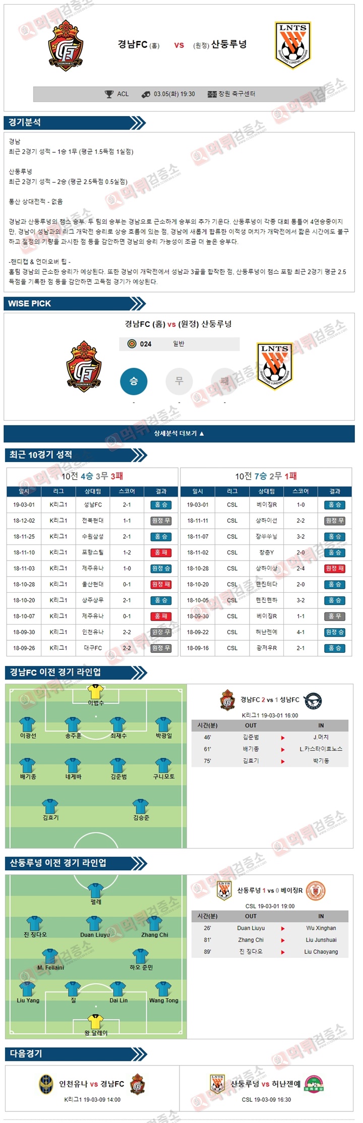 분석픽 ACL 3월5일 경남FC vs 산둥루넝 경기 분석