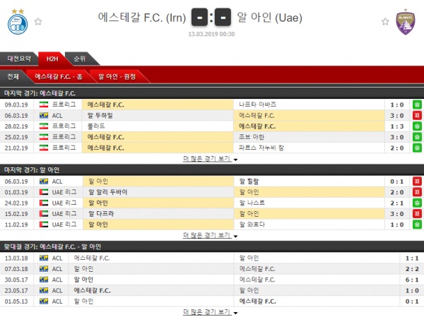 3월 12일 아시아챔피언스리그 8경기 프리킥의 분석픽