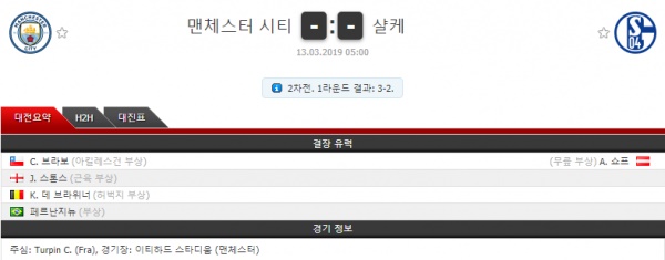 3월 13~14일 챔피언스리그 4경기 코너킥의 분석픽