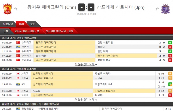 3월 5일 ACL 3경기 코너킥의 분석픽