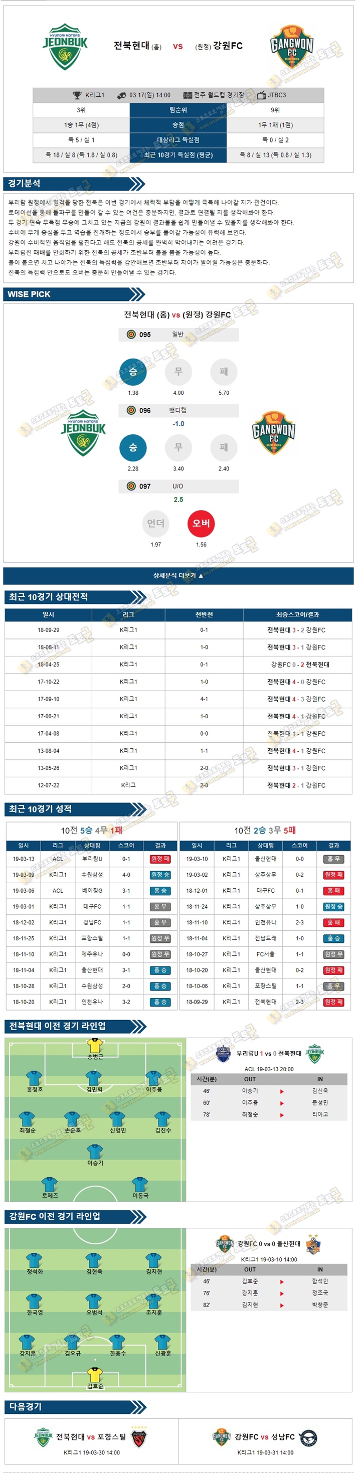 분석픽 K리그1 3월17일 전북현대 vs 강원FC 스포츠 분석