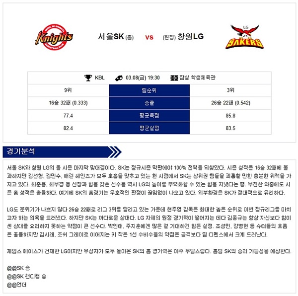 3월8일 KBL 전경기 삼점슛의 분석픽