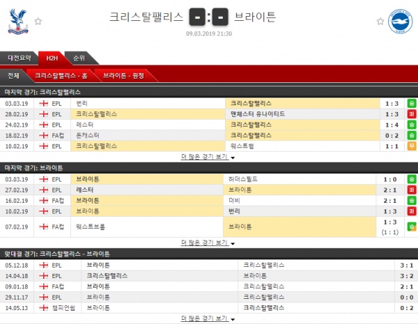 3월 9일 프리미어리그 크리스탈팰리스 브라이턴 코너킥의 분석픽