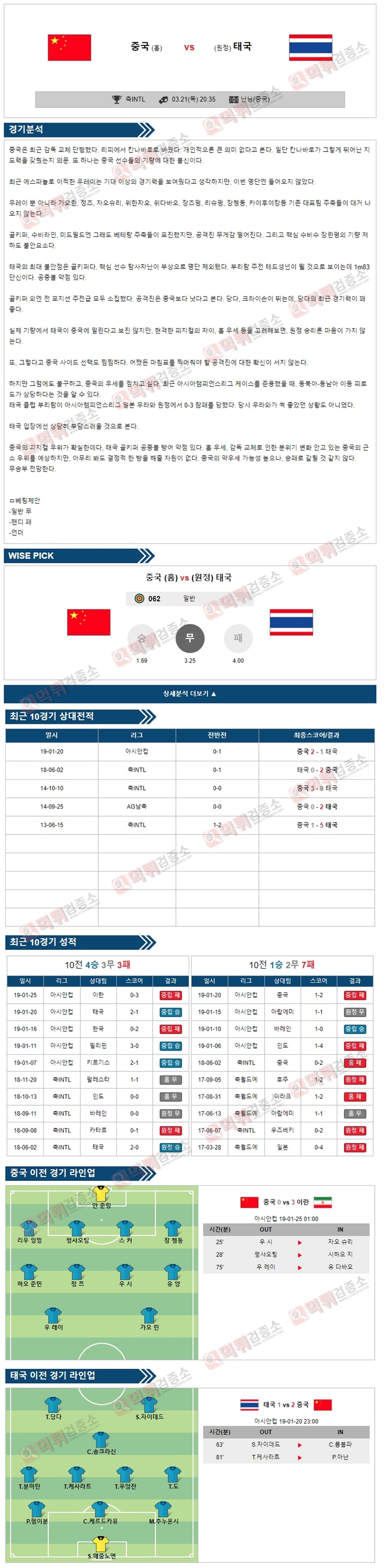 분석픽 축INTL 3월21일 중국 vs 태국 경기 분석