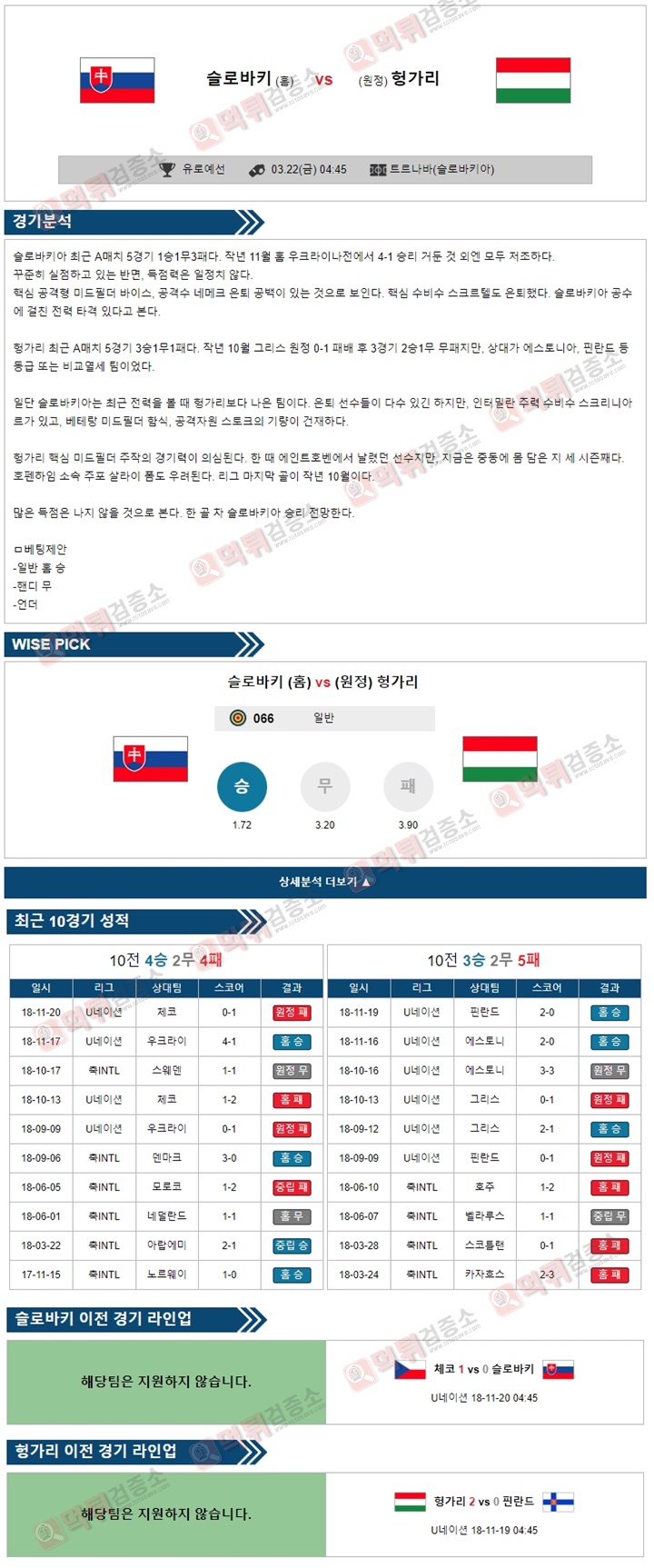 분석픽 유로예선 3월22일 슬로바키 vs 헝가리 경기 분석