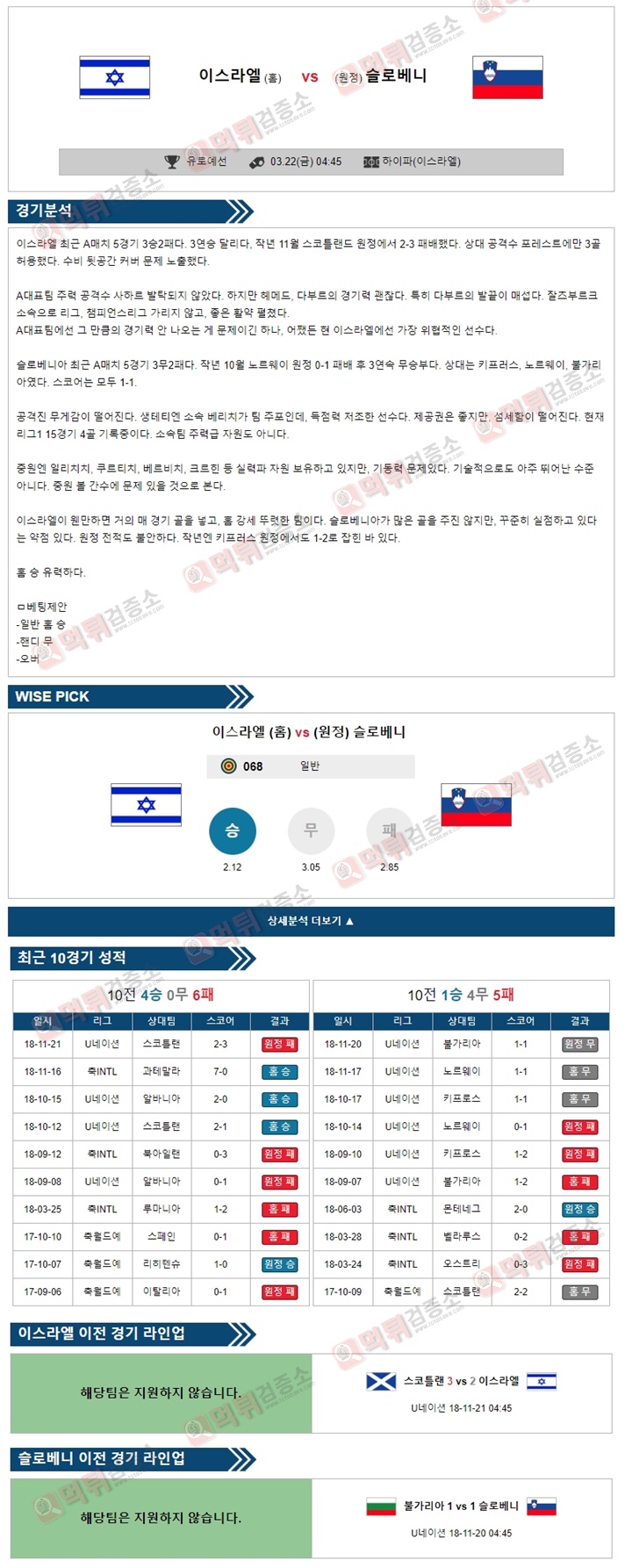 분석픽 유로예선 3월22일 이스라엘 vs 슬로베니 경기 분석