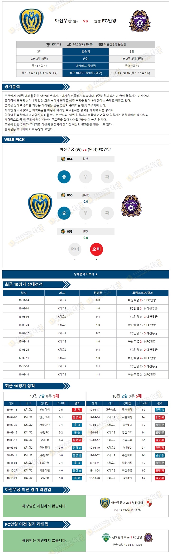 축구분석 K리그2 4월20일 아산무궁 vs FC안양 토토군 분석