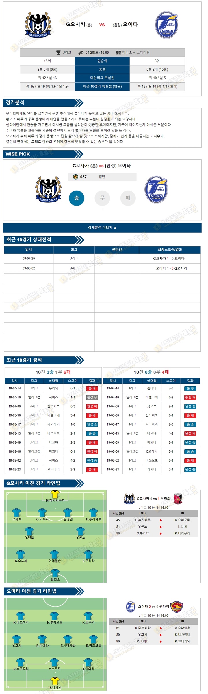 축구분석 J리그 4월20일 G오사카 vs 오이타 토토군 분석