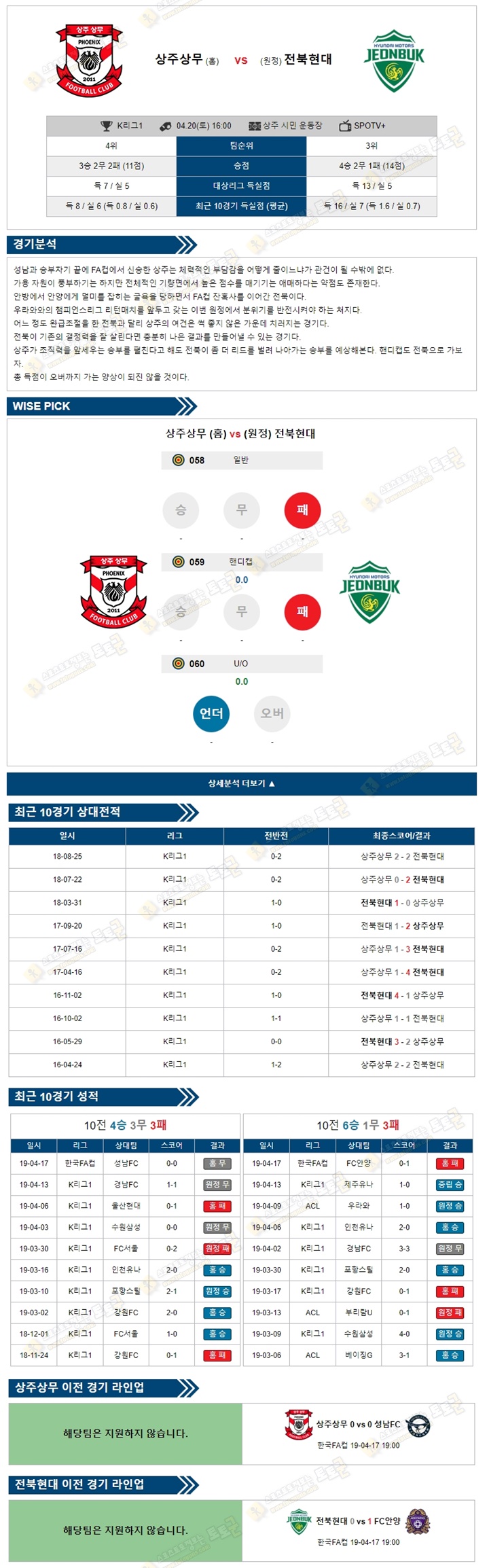 축구분석 K리그1 4월20일 상주상무 vs 전북현대 토토군 분석
