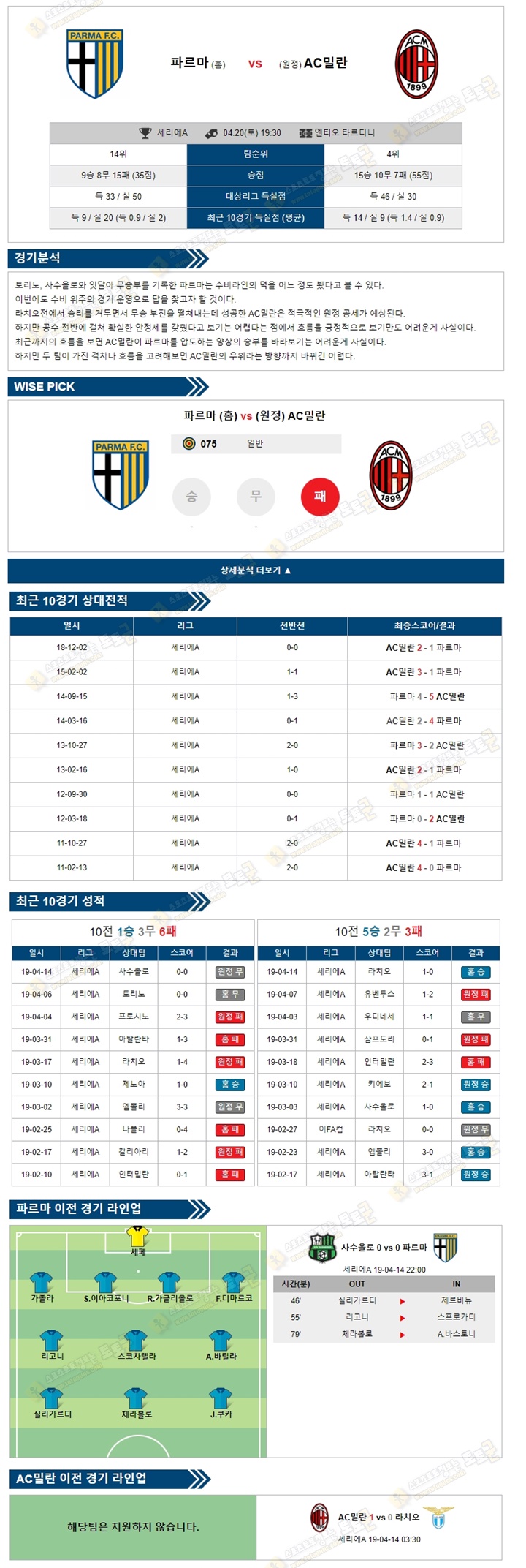 축구분석 세리에A 4월20일 파르마 vs AC밀란 토토군 분석