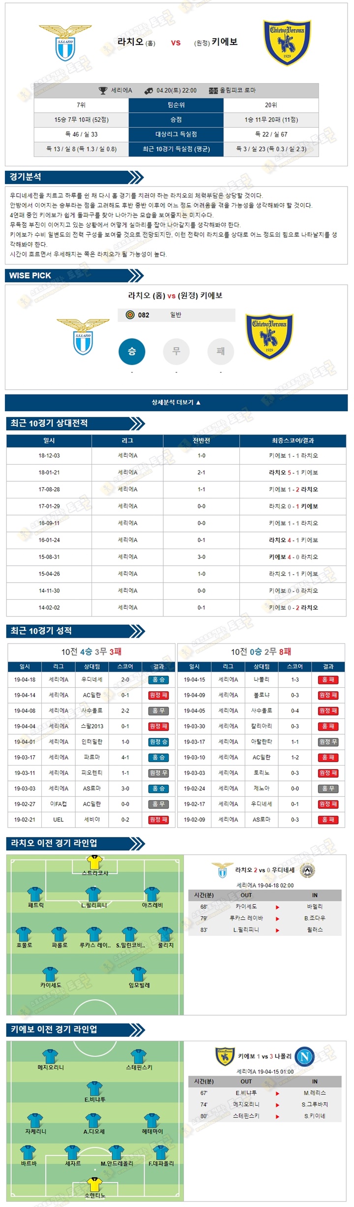 축구분석 세리에A 4월20일 라치오 vs 키에보 토토군 분석