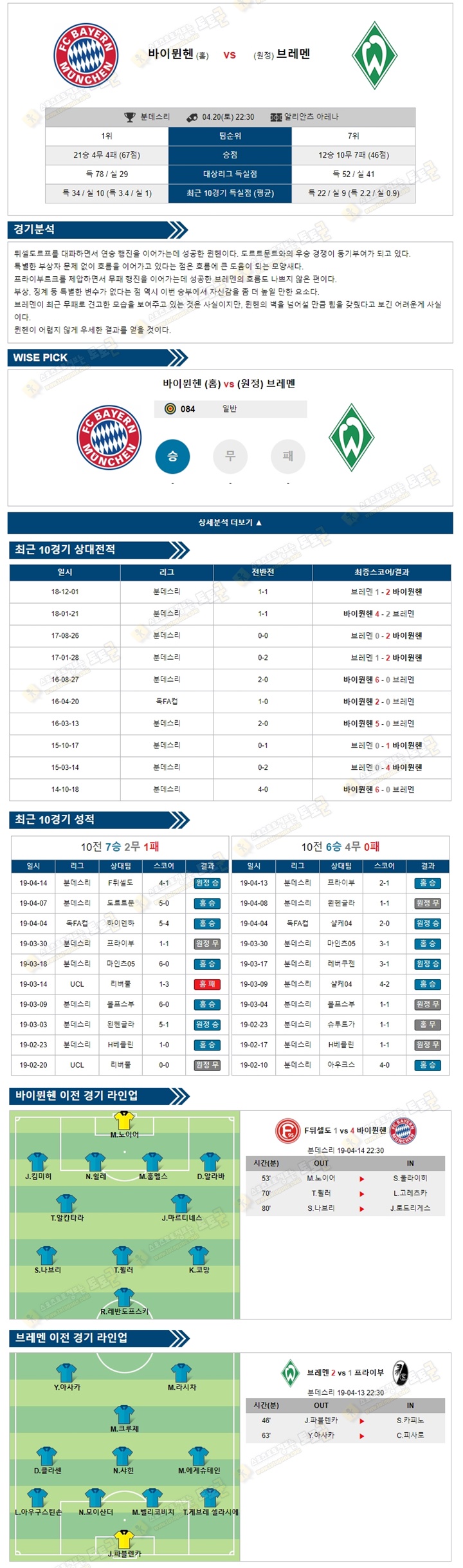 축구분석 분데스리 4월20일 바이뮌헨 vs 브레멘 토토군 분석