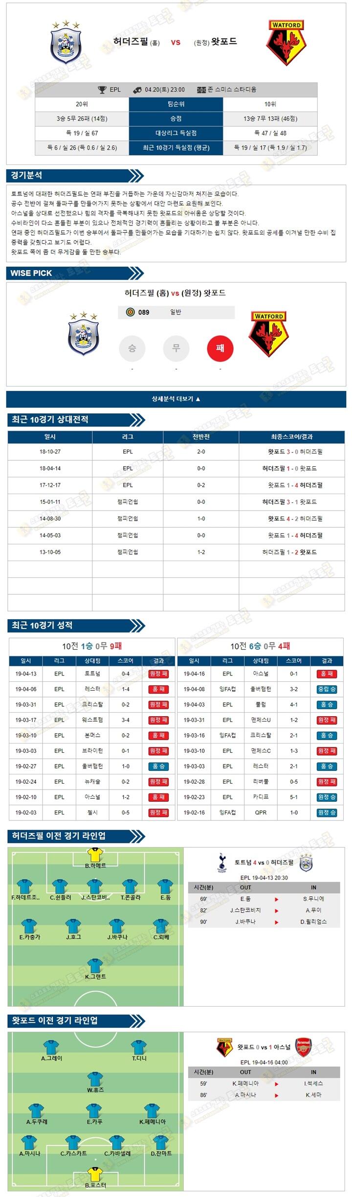 축구분석 EPL 4월20일 허더즈필 vs 왓포드 토토군 분석