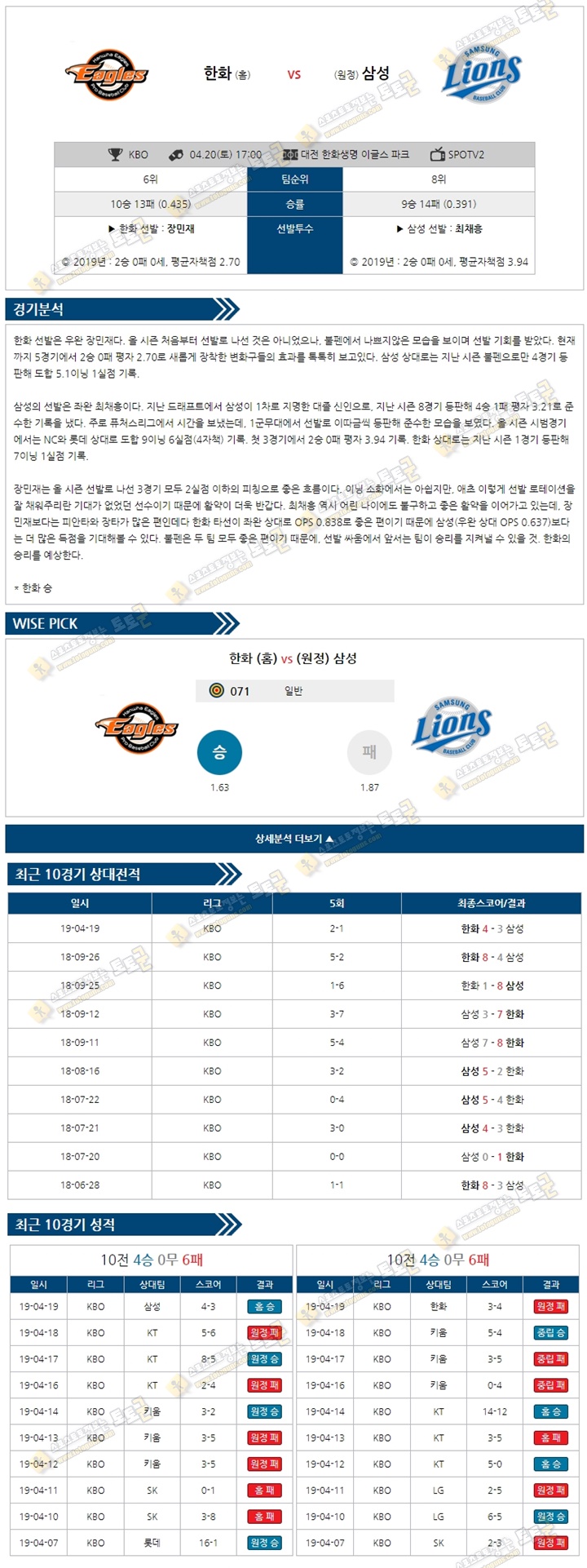 KBO분석 국야 4월20일 대전한화 vs 대구삼성 토토군 분석