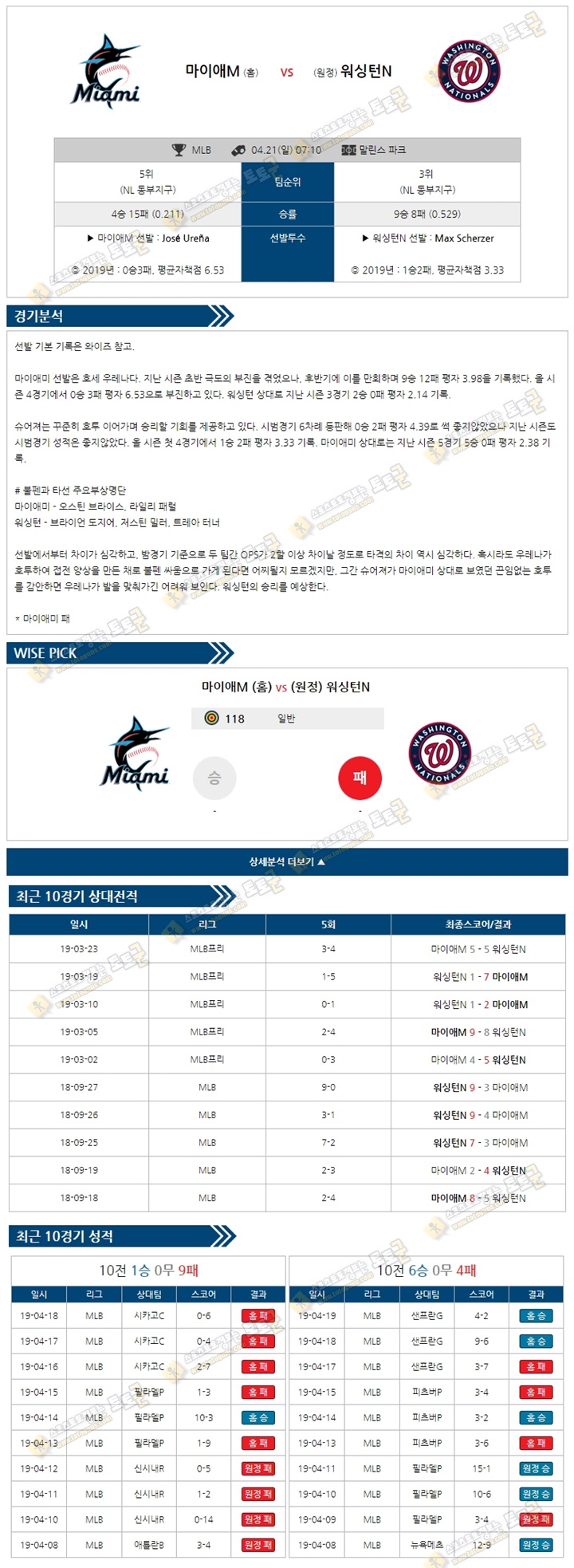 믈브분석 MLB 4월21일 마이애미 vs 워싱턴 토토군 분석