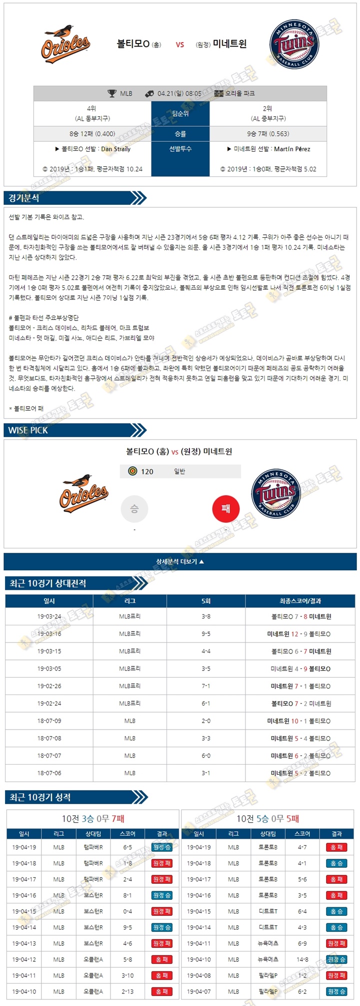 믈브분석 MLB 4월21일 볼티모어 vs 미네소타 토토군 분석