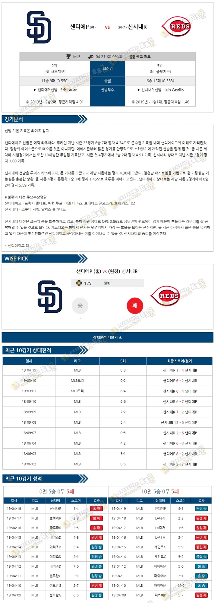 믈브분석 MLB 4월21일 샌디에이고 vs 신시내티 토토군 분석