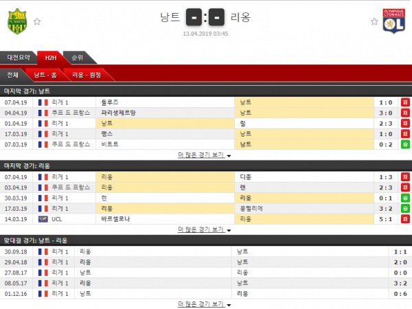 자유분석픽 축구 분석 04/13 리그앙 분석픽 낭트 vs 리옹 테러박사의 분석픽