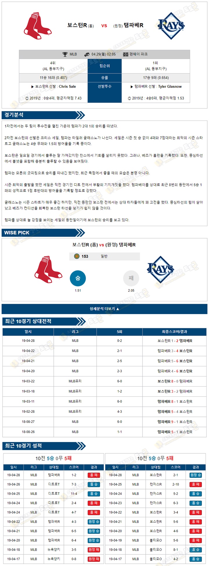 믈브분석 MLB 4월29일 보스턴 vs 탬파베이 토토군 분석