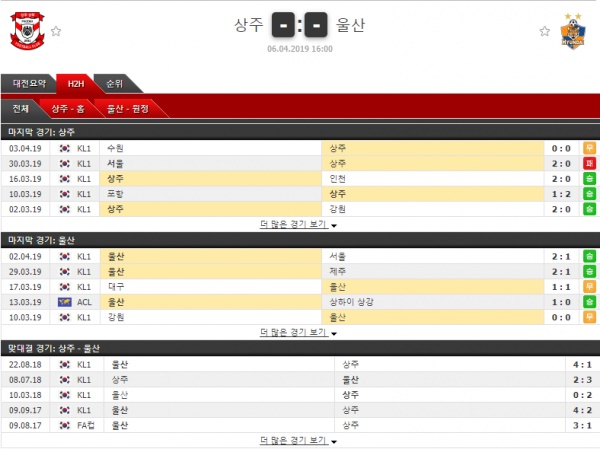 자유분석픽 축구 분석 04/06 K리그 분석픽 상주상무 vs 울산현대 멀티골의 분석픽