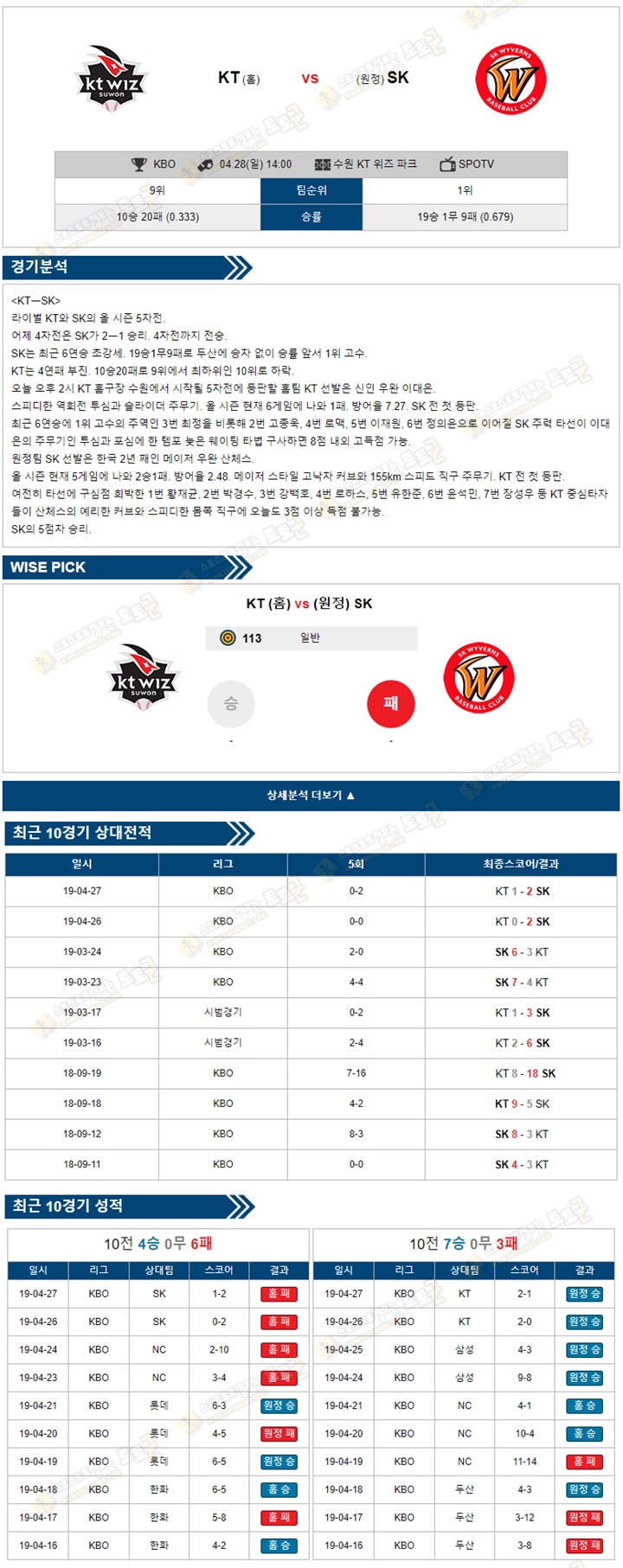 KBO분석 국야 4월28일 수원KT vs 인천SK 토토군 분석