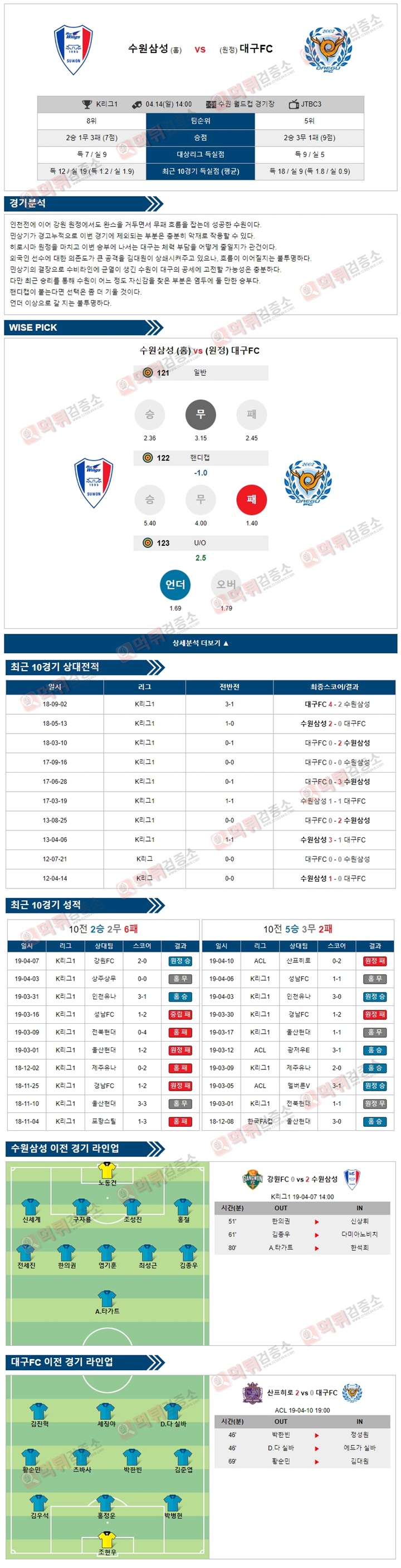 분석픽 K리그1 4월14일 수원삼성 vs 대구FC 먹튀검증소 분석픽