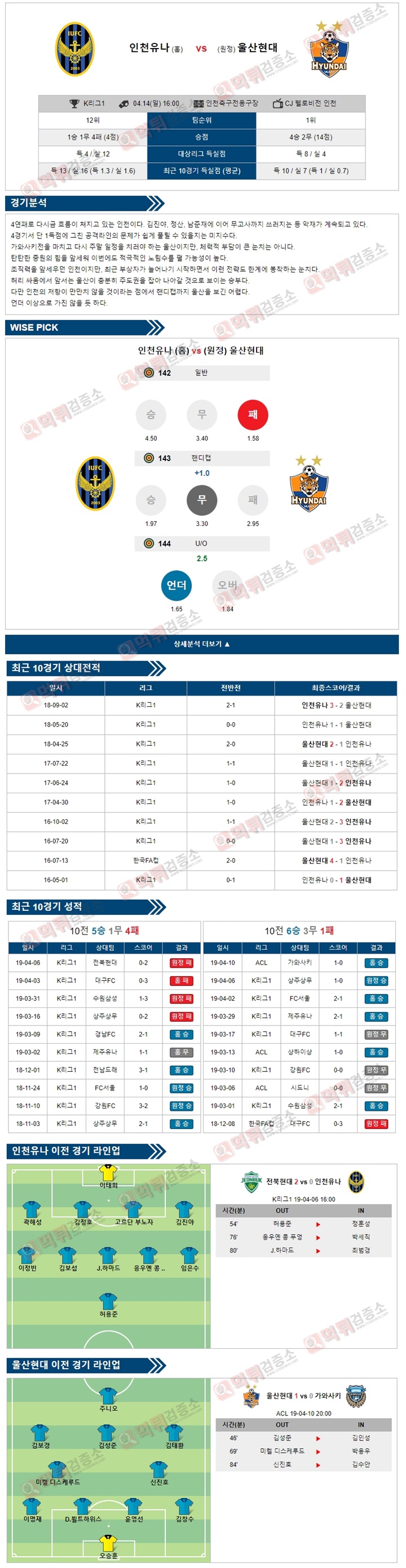 분석픽 K리그1 4월14일 인천유나 vs 울산현대 먹튀검증소 분석픽