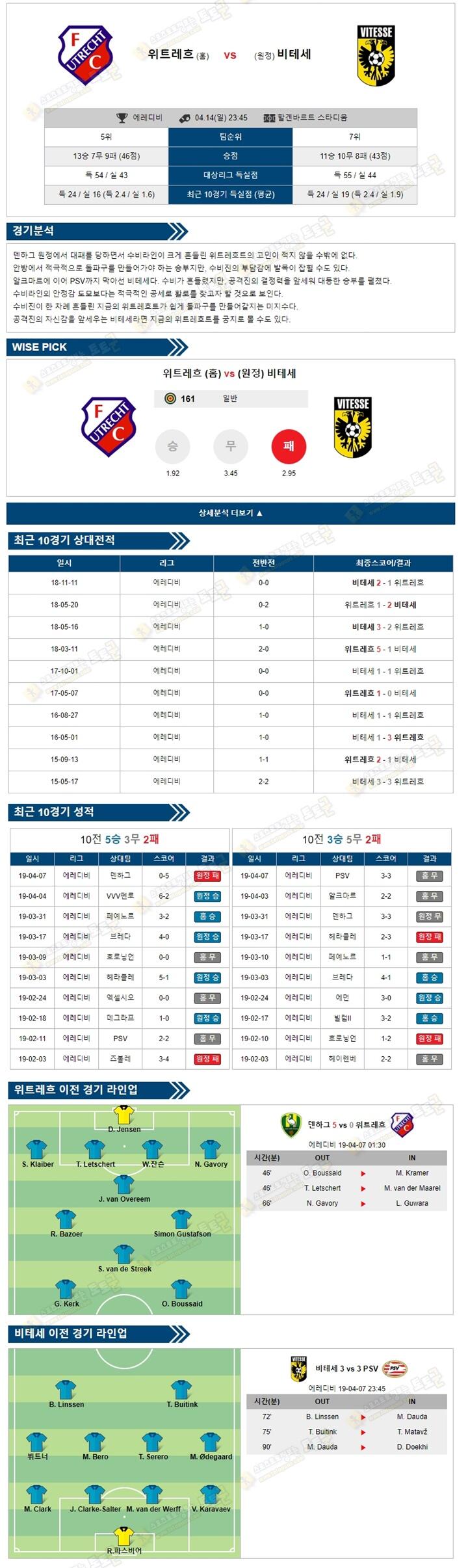 축구분석 에레디비 4월14일 위트레흐 vs 비테세 토토군 분석